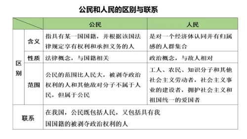 第一课 维护宪法权威