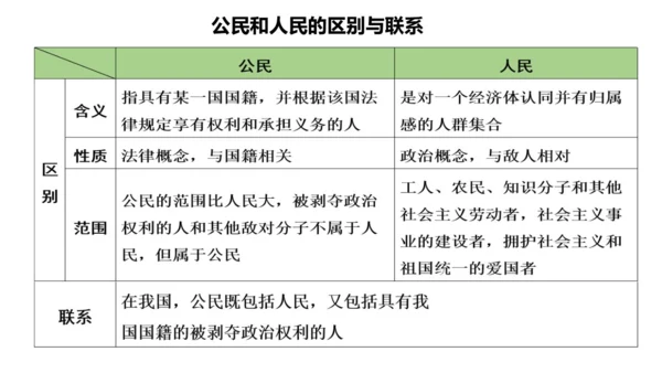 第一课 维护宪法权威