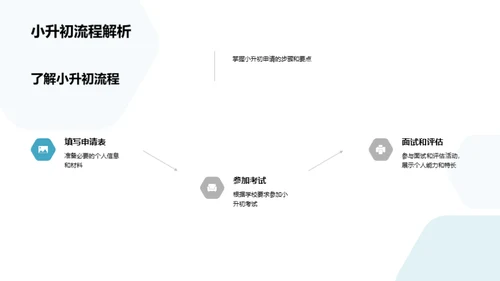 小升初：全方位解析