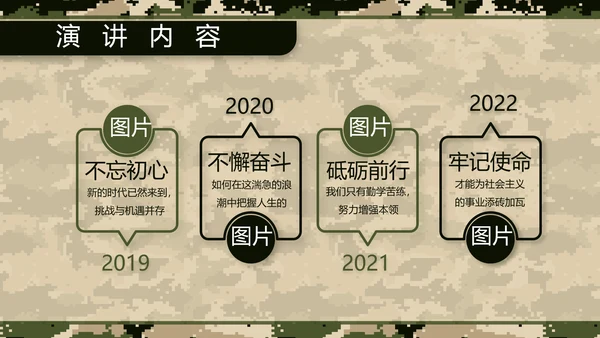 迷彩风部队军事工作总结汇报动态PPT