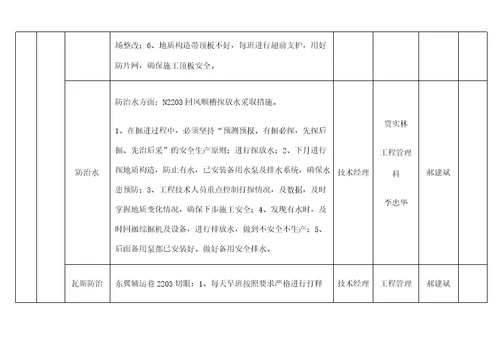 安全生产管控重点及措施