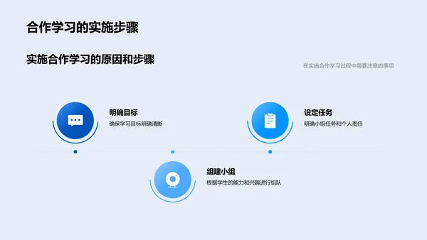 合作学习推广要点PPT模板