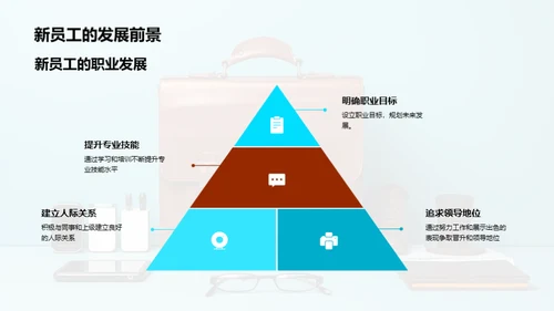 商务礼仪与金融行业