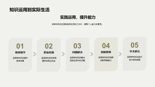 学科知识的力量