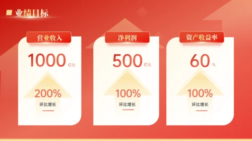 大气橙红公司工作总结汇报通用PPT模板
