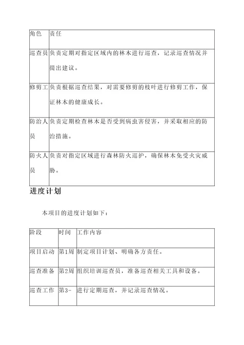 林业工程项目责任书