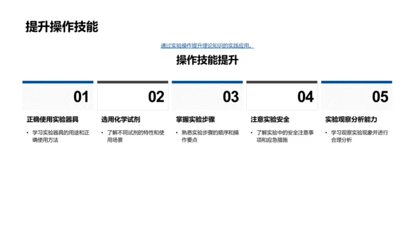 化学社团实践课PPT模板