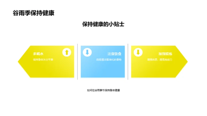 探索谷雨的气候秘密