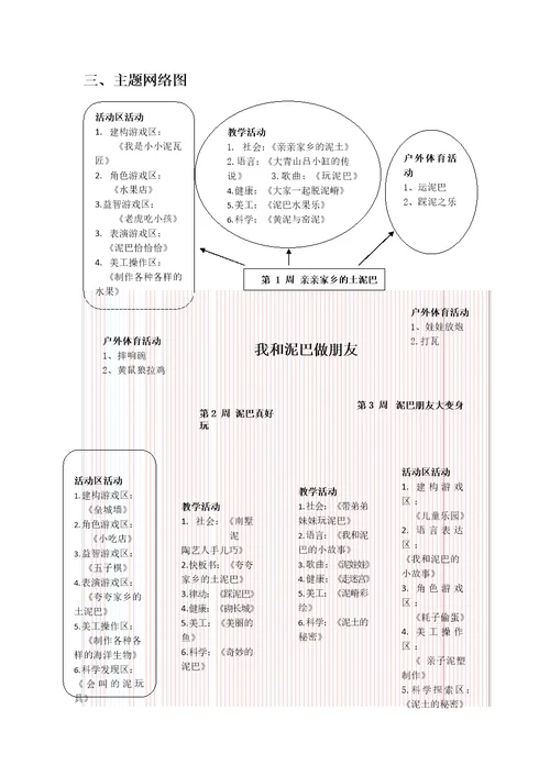 大班主题课程我和泥巴做朋友主题活动方案