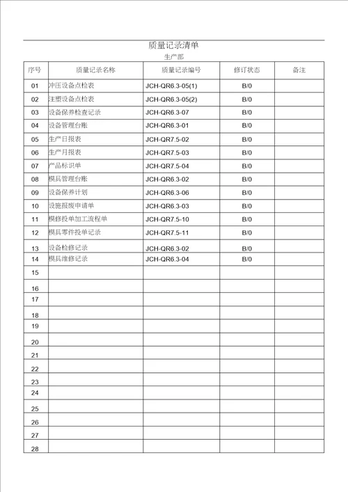 部门质量记录清单