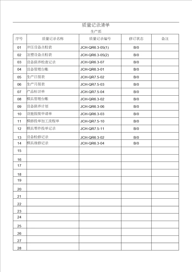 部门质量记录清单