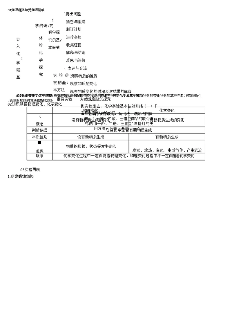 鲁教版九年级化学--第一章--单元知识清单-含答案