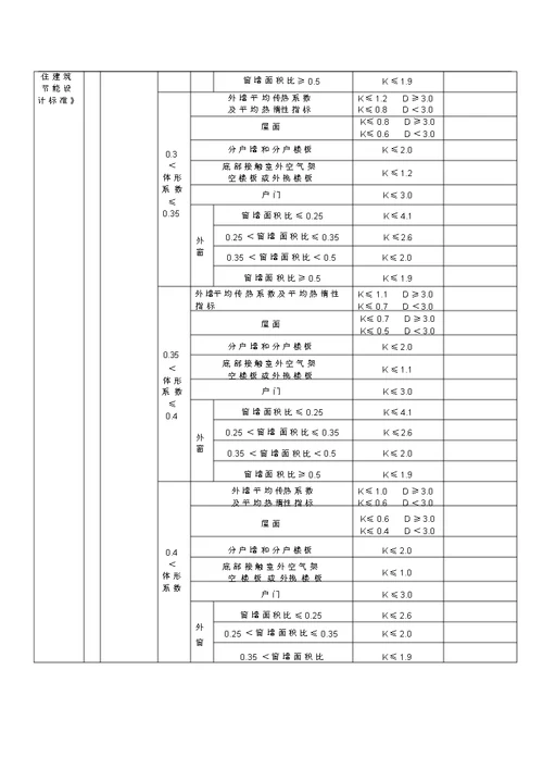 房屋建筑和市政基础设施工程施工图设计文件审查合格书