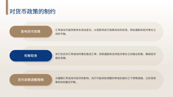 黄色商务风汇率波动对经济贸易的影响和对策分析PPT