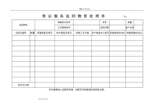 售后服务管理及工作流程纲要大纲