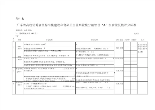 广东省高校优秀食堂标准化建设和食品卫生监督量化分级管理“A级食堂复核评分标准