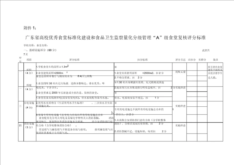 广东省高校优秀食堂标准化建设和食品卫生监督量化分级管理“A级食堂复核评分标准