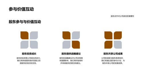 20XX财务总结报告