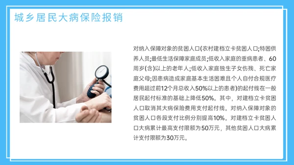 医疗保险医保政策通用PPT模板