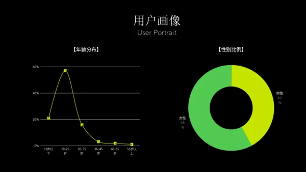大学生课堂展示创意设计通用PPT模板
