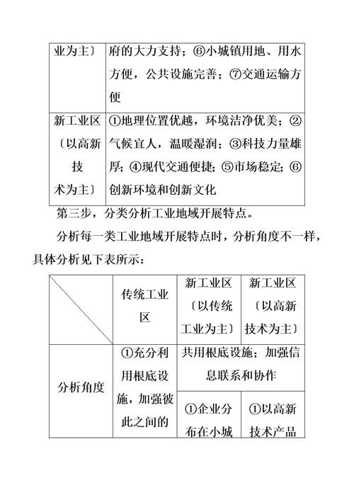 2022届高考地理专题九工业生产与产业转移精准培优专练