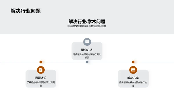 专科论文研究探索