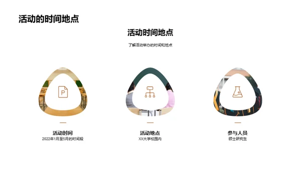 实践力量：经验与成长