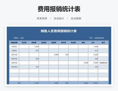 费用报销统计表