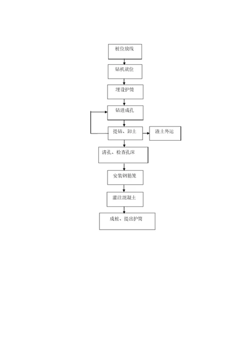 旋挖钻孔灌注桩监理实施细则打印版