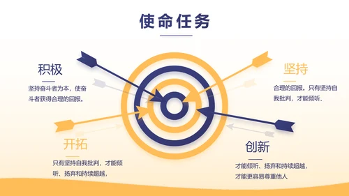 金融基金理财年终工作总结汇报PPT模