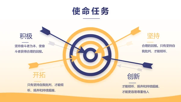 金融基金理财年终工作总结汇报PPT模