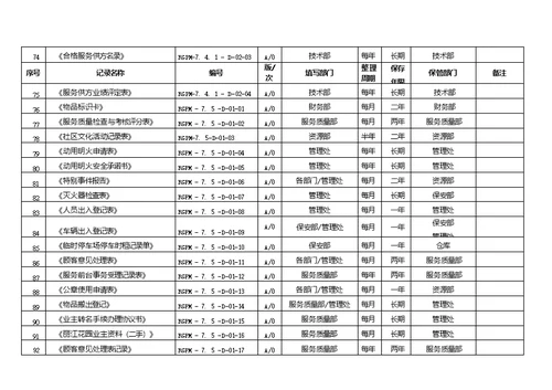 公司质量记录清单