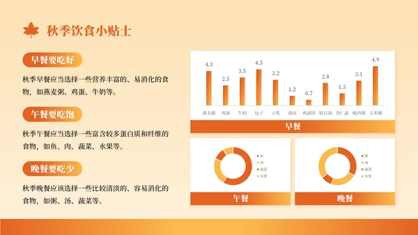 橙色创意风秋季养生知识讲座PPT模板