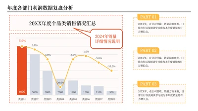橘色商务风数据分析图表页