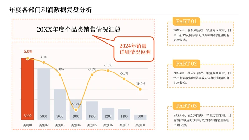 橘色商务风数据分析图表页