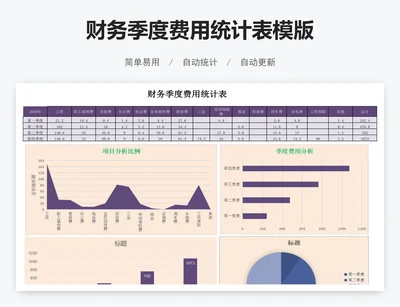 财务季度费用统计表模版