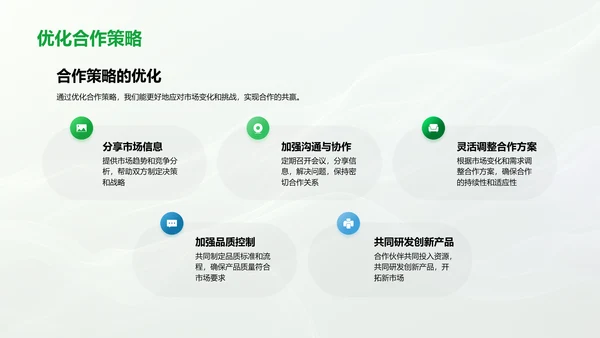 农业合作项目报告PPT模板
