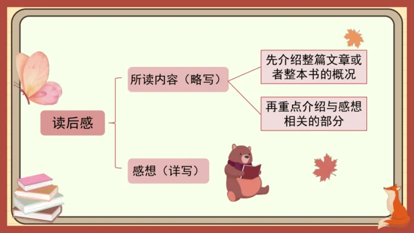 统编版语文五年级下册2024-2025学年度第二单元习作：写读后感（课件）