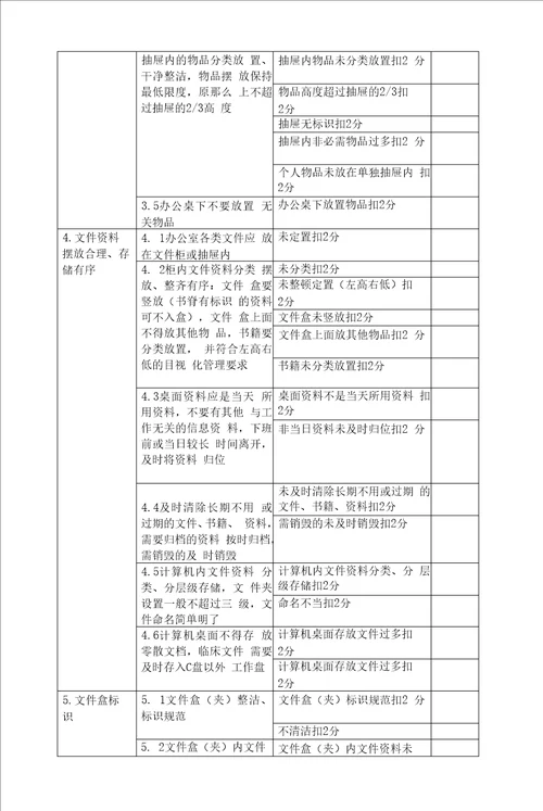 病区3S检查标准