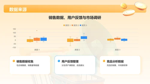 橙色3D风活动复盘分析PPT模板