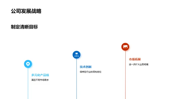 企业文化引领创新