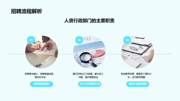 人资行政部门全解析