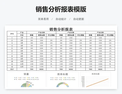 销售分析报表模版