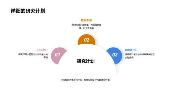 农学研究之路