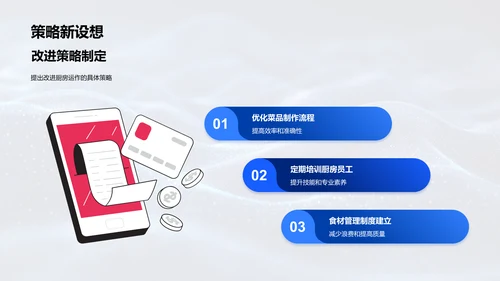 厨房月报及优化PPT模板