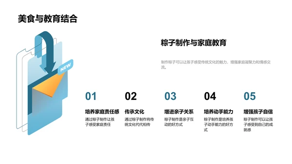 端午粽子制作课程PPT模板