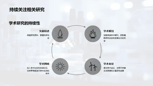 工学实践探索