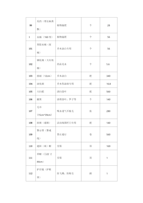 绿化维护部主要日常耗材及配件清单.docx