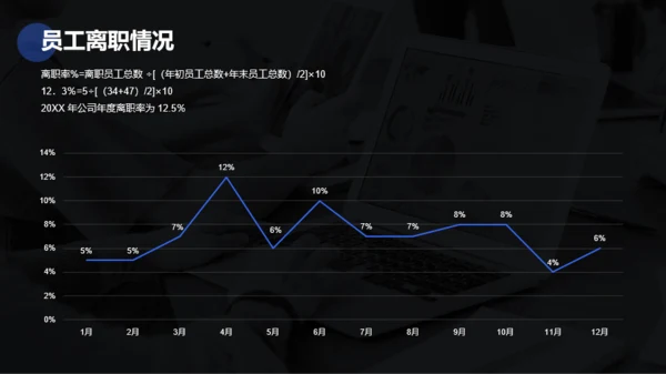 灰色商务人事部年终工作总结汇报PPT模板