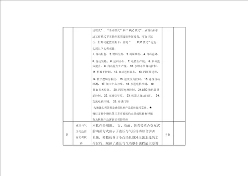 2018年机电技术应用专业资金预算使用情况